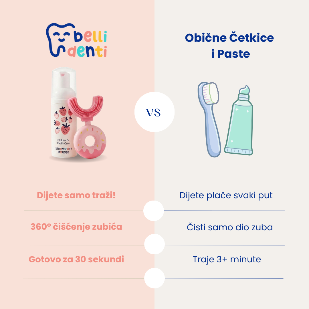 Belli Denti® komplet - zobna ščetka in penasta zobna pasta